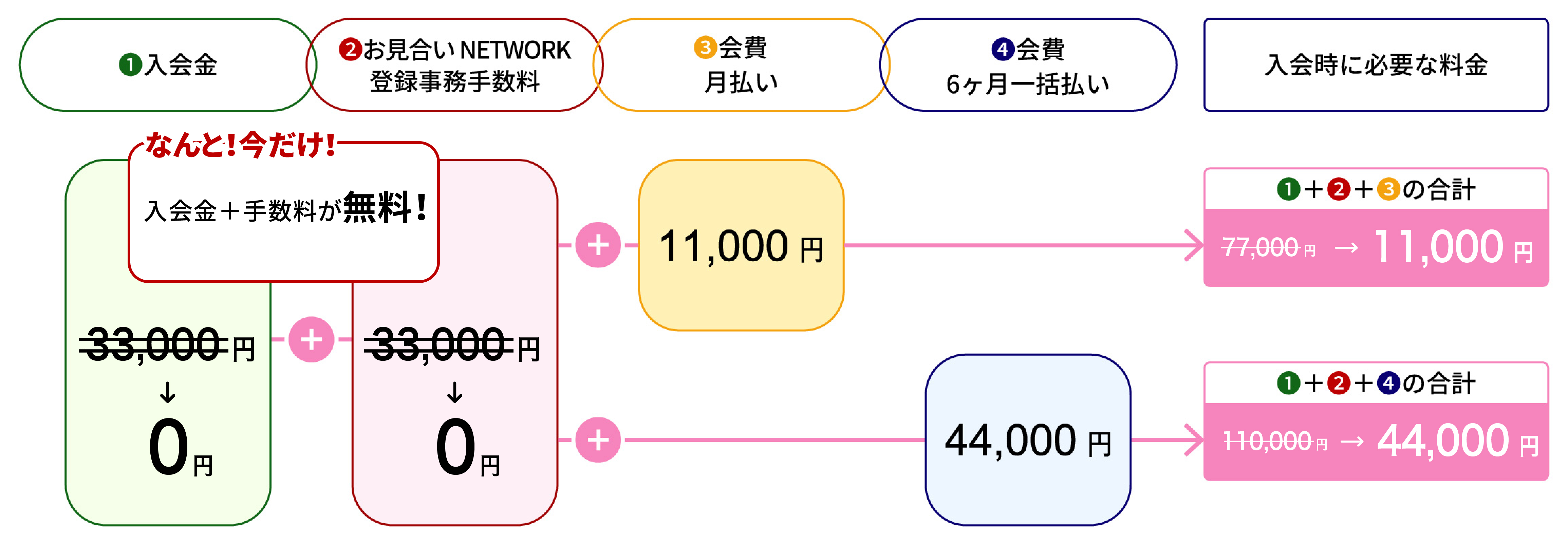 料金表