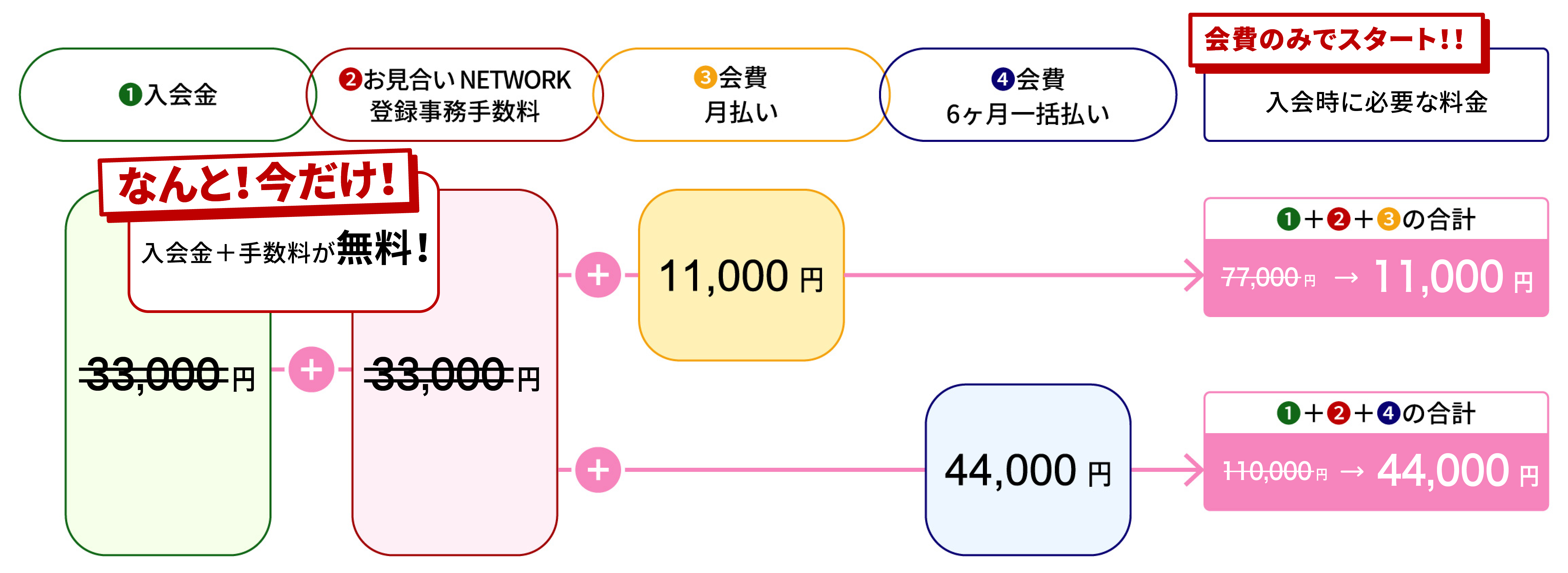 料金表